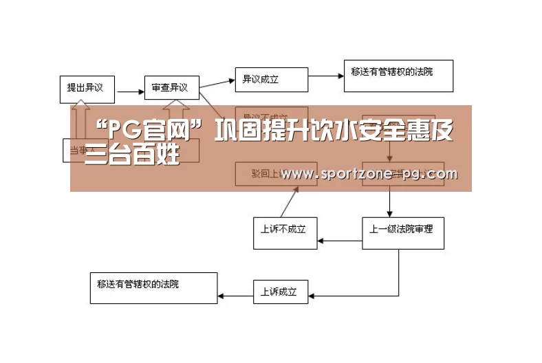 “PG官网”巩固提升饮水安全惠及三台百姓(图3) PG体育